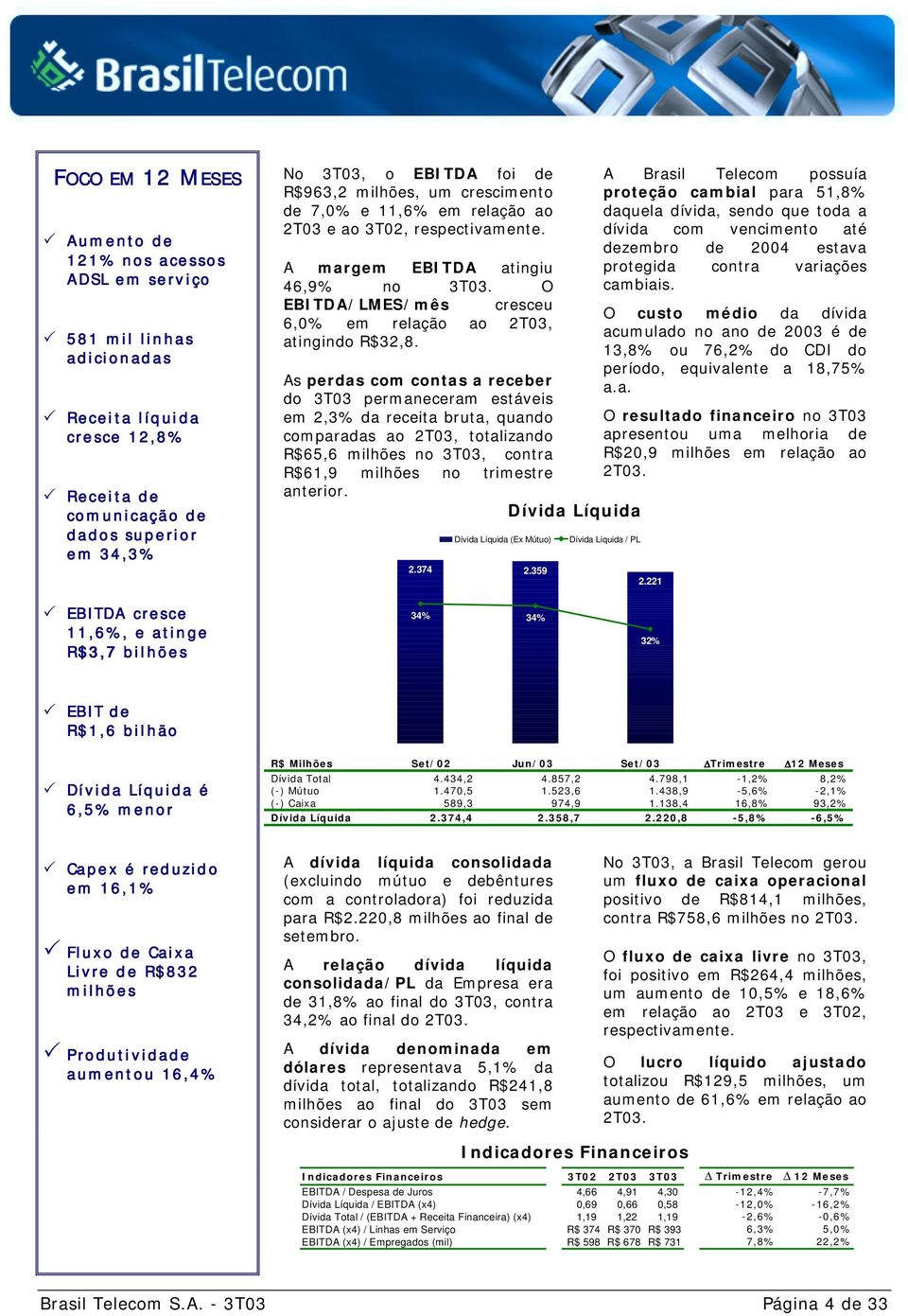 O EBITDA/LMES/mês cresceu 6,0% em relação ao 2T03, atingindo R$32,8.