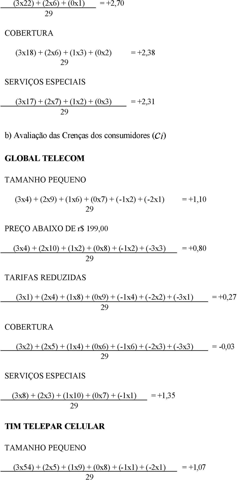 (-1x2) + (-3x3) = +0,80 TARIFAS REDUZIDAS (3x1) + (2x4) + (1x8) + (0x9) + (-1x4) + (-2x2) + (-3x1) = +0,27 COBERTURA (3x2) + (2x5) + (1x4) + (0x6) + (-1x6) + (-2x3) +