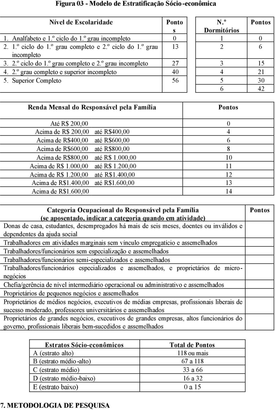 Superior Completo 56 5 30 6 42 Renda Mensal do Responsável pela Família Pontos Até R$ 200,00 0 Acima de R$ 200,00 até R$400,00 4 Acima de R$400,00 até R$600,00 6 Acima de R$600,00 até R$800,00 8