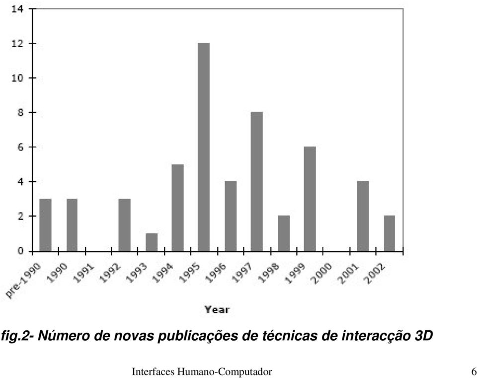 de interacção 3D