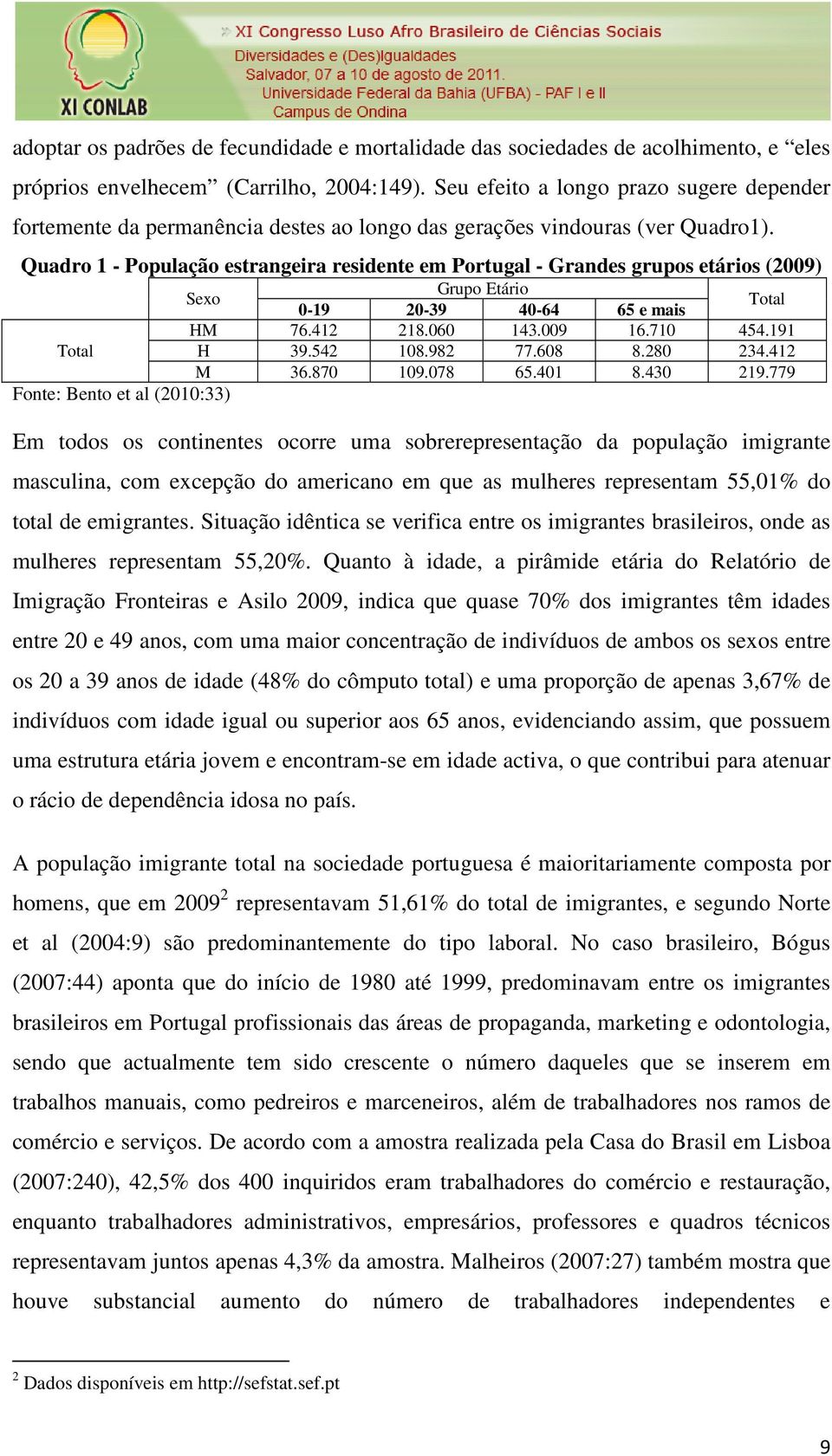 Quadro 1 - População estrangeira residente em Portugal - Grandes grupos etários (2009) Sexo Grupo Etário 0-19 20-39 40-64 65 e mais Total HM 76.412 218.060 143.009 16.710 454.191 Total H 39.542 108.