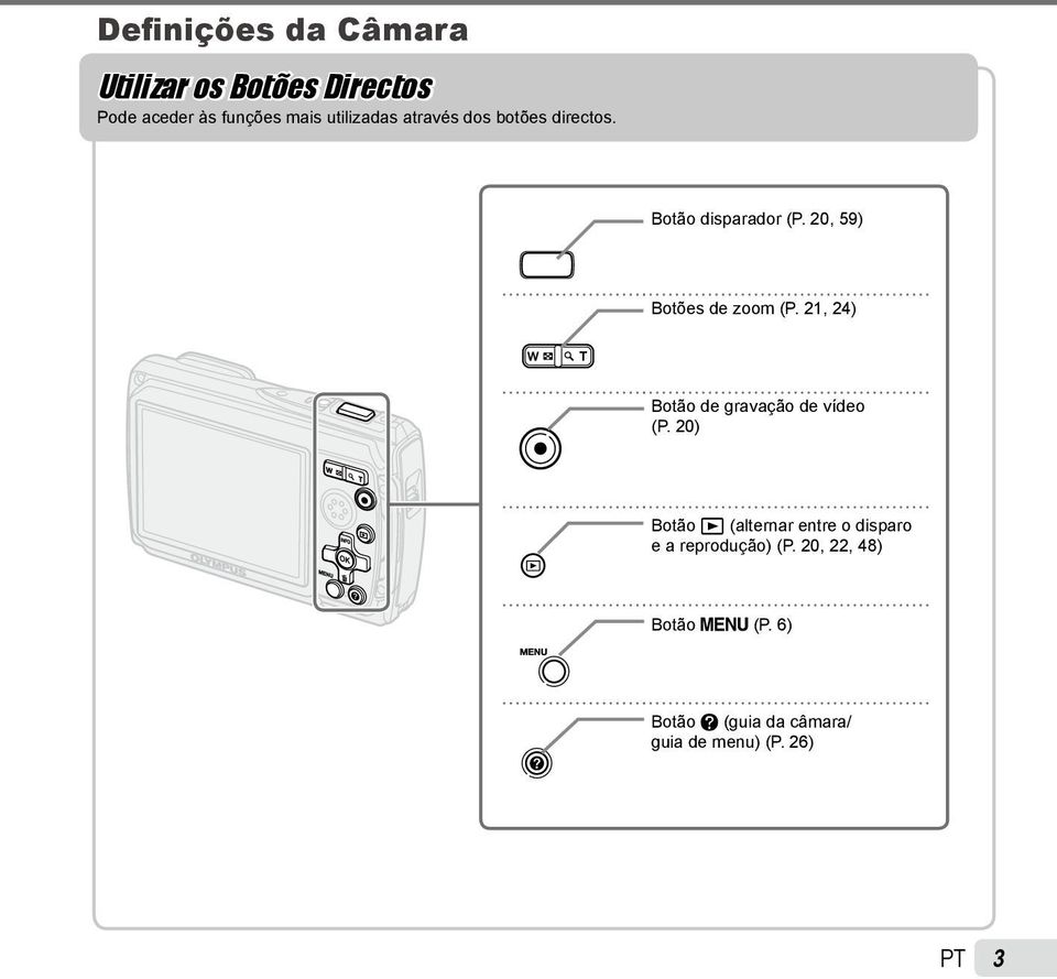 20, 59) Botões de zoom (P. 21, 24) Botão de gravação de vídeo (P.