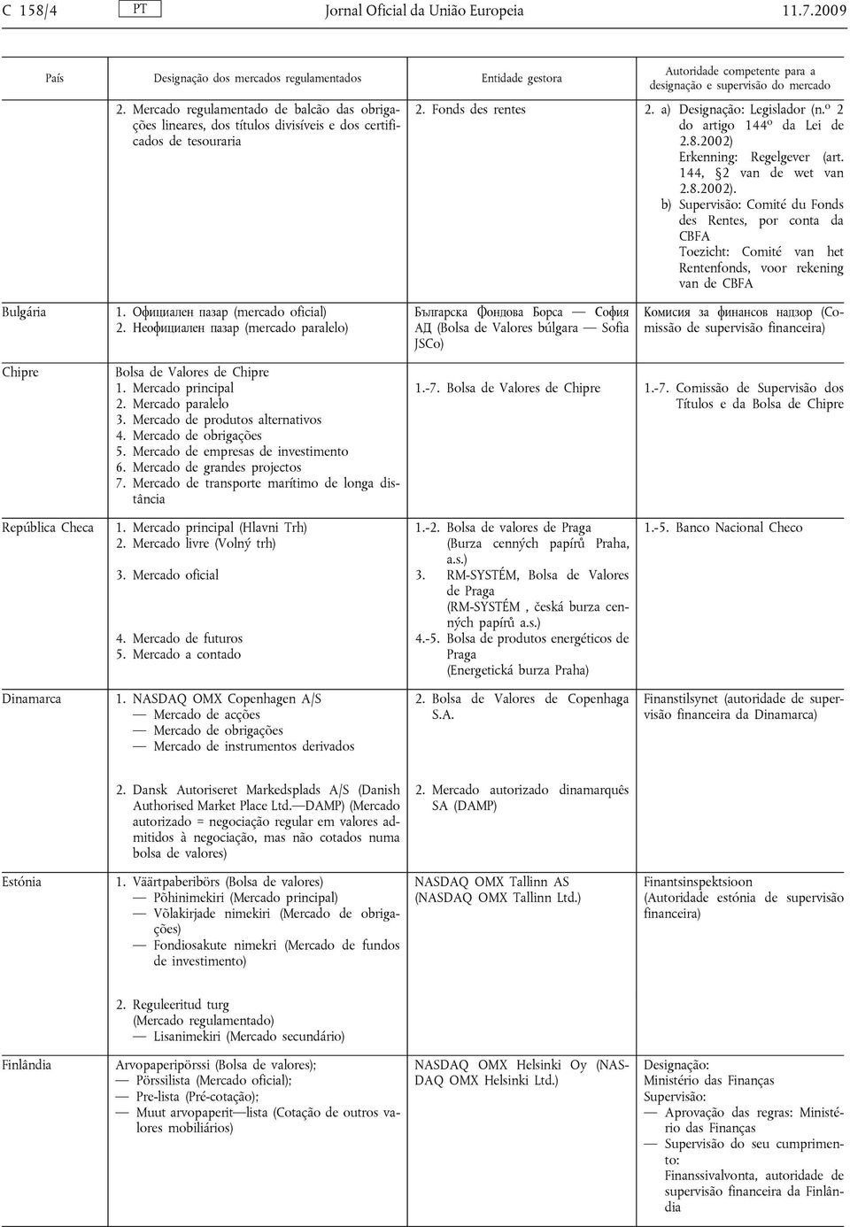 Erkenning: Regelgever (art. 144, 2 van de wet van 2.8.2002). b) Supervisão: Comité du Fonds des Rentes, por conta da CBFA Toezicht: Comité van het Rentenfonds, voor rekening van de CBFA Bulgária 1.