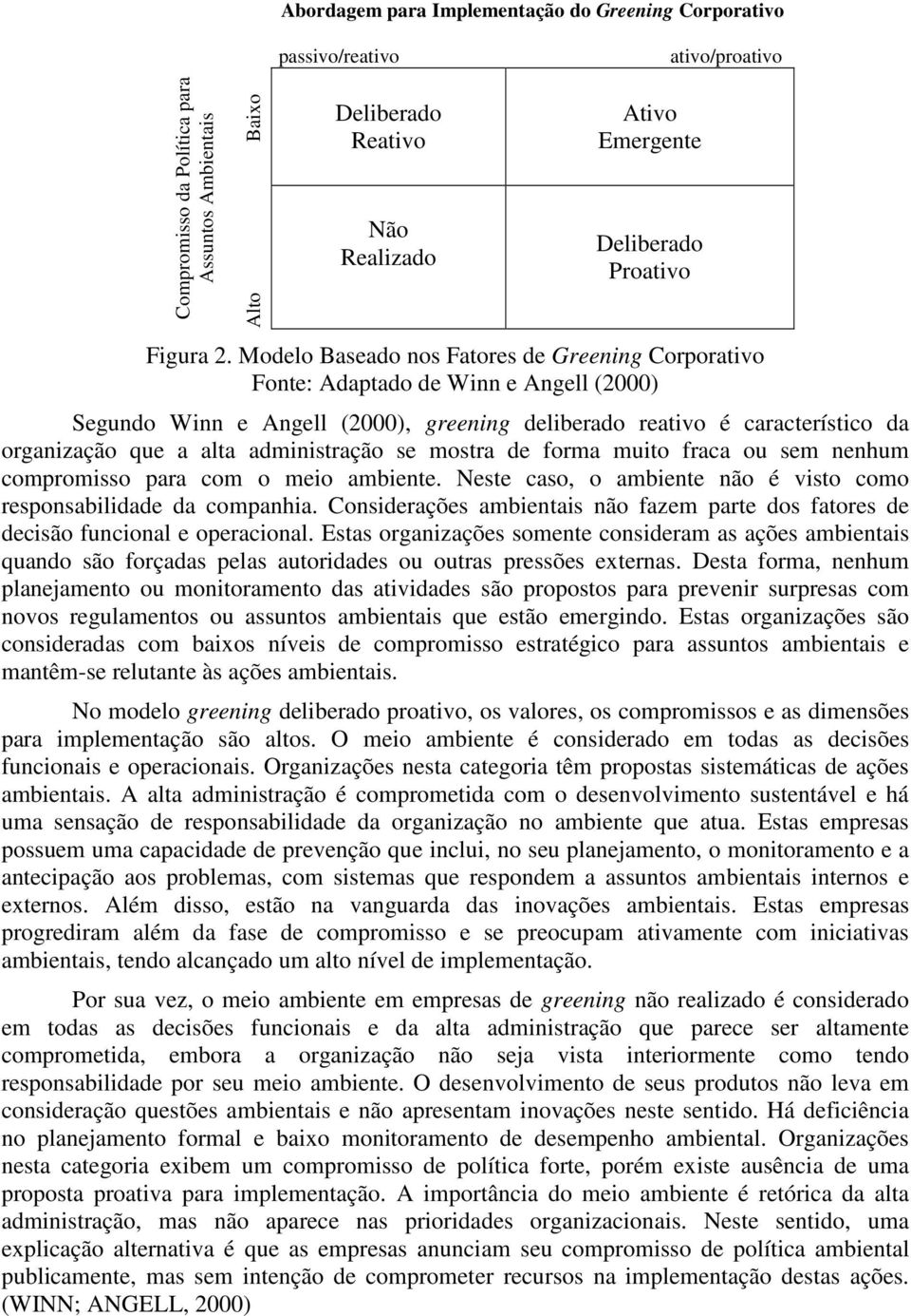 Modelo Baseado nos Fatores de Greening Corporativo Fonte: Adaptado de Winn e Angell (2000) Segundo Winn e Angell (2000), greening deliberado reativo é característico da organização que a alta