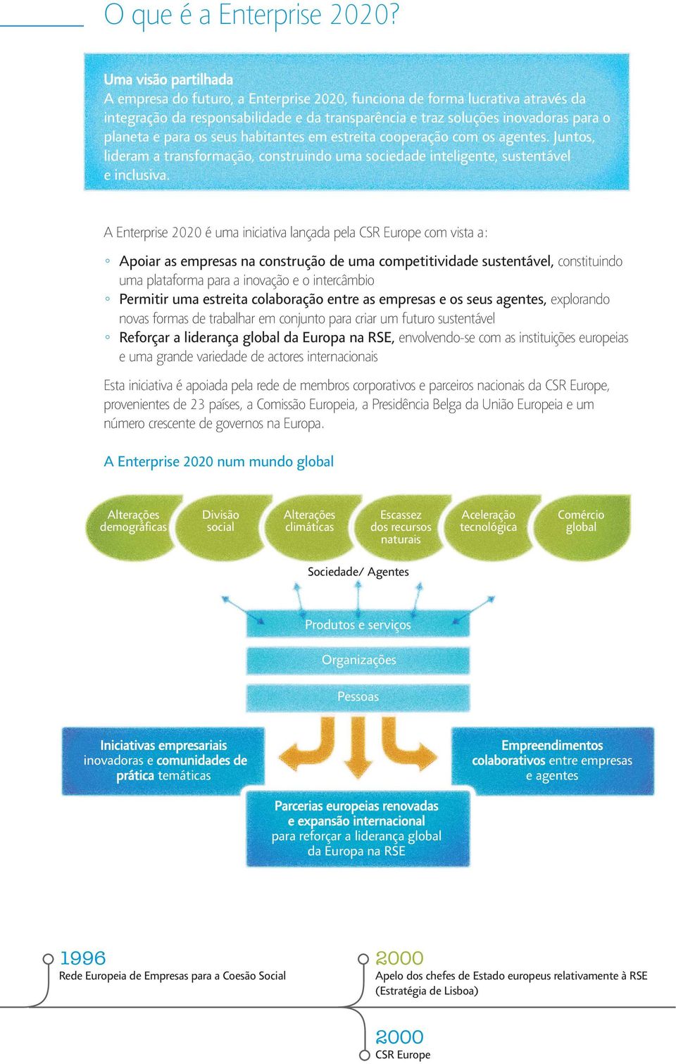 os seus habitantes em estreita cooperação com os agentes. Juntos, lideram a transformação, construindo uma sociedade inteligente, sustentável e inclusiva.