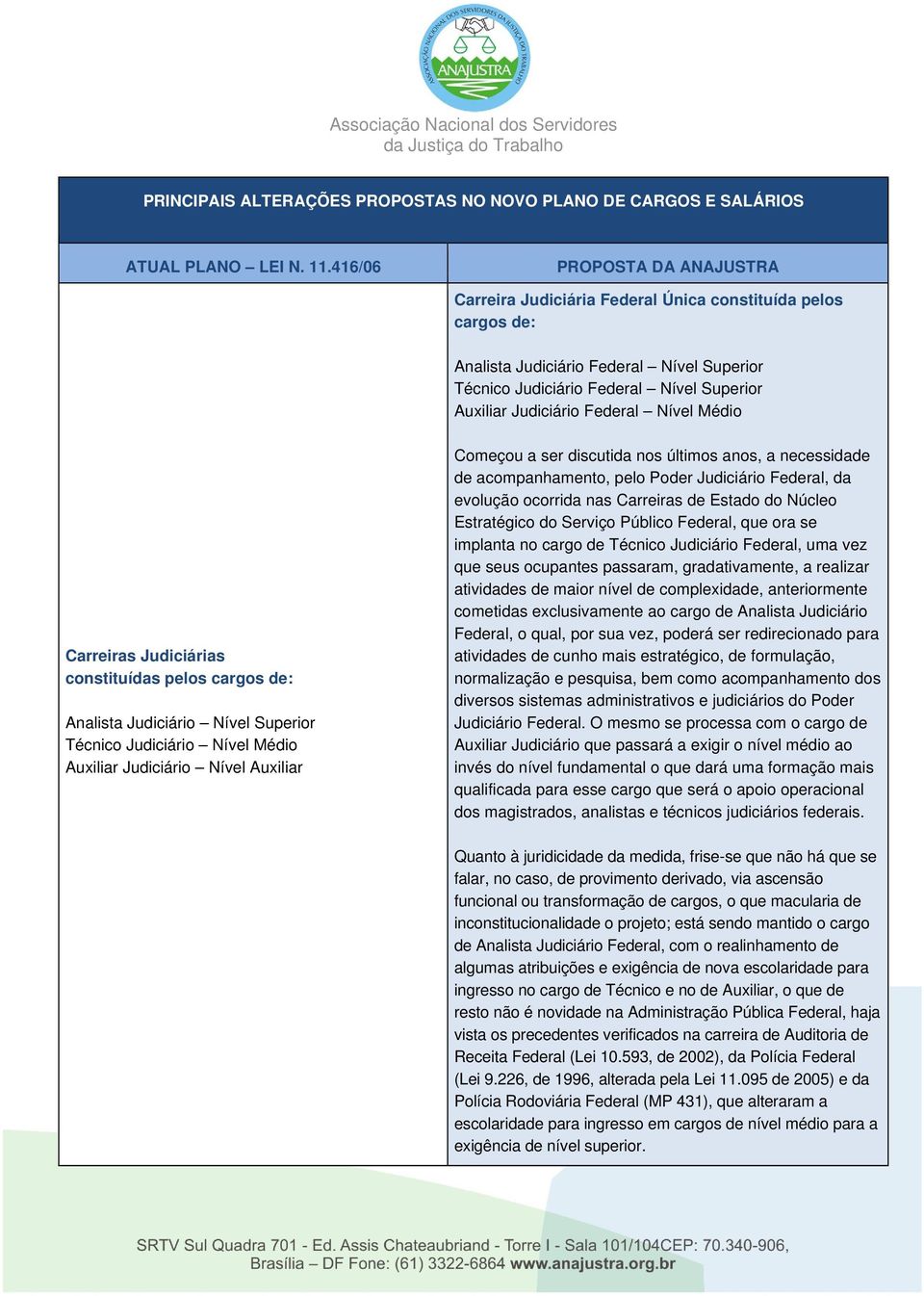 Federal Nível Médio Carreiras Judiciárias constituídas pelos cargos de: Analista Judiciário Nível Superior Técnico Judiciário Nível Médio Auxiliar Judiciário Nível Auxiliar Começou a ser discutida