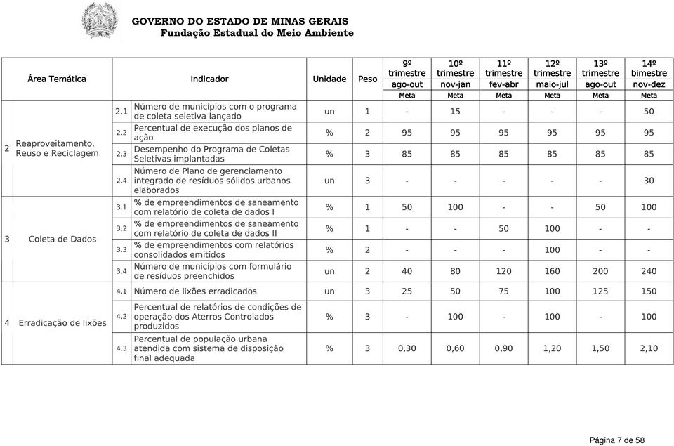 gerenciamento integrado de resíduos sólidos urbanos elaborados % de empreendimentos de saneamento com relatório de coleta de dados I % de empreendimentos de saneamento com relatório de coleta de