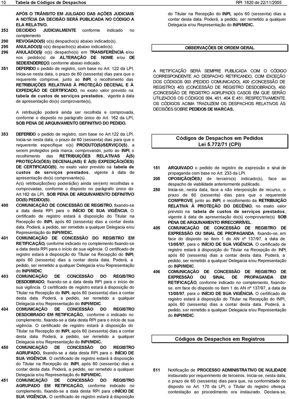 296 ANULADO(S) o(s) despacho(s) em TRANSFERÊNCIA e/ou nos pedido(s) de ALTERAÇÃO DE NOME e/ou DE SEDE/ENDEREÇO, conforme abaixo indicado. 351 DEFERIDO o pedido de registro, com base no Art.