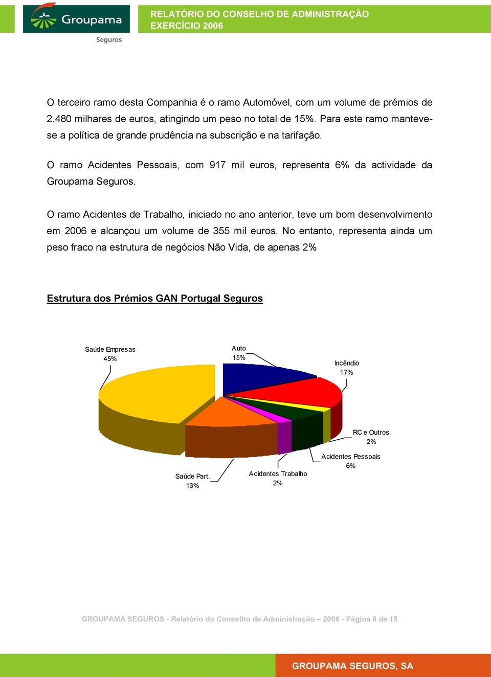 O ramo Acidentes de Trabalho, iniciado no ano anterior, teve um bom desenvolvimento em 2006 e alcançou um volume de 355 mil euros.