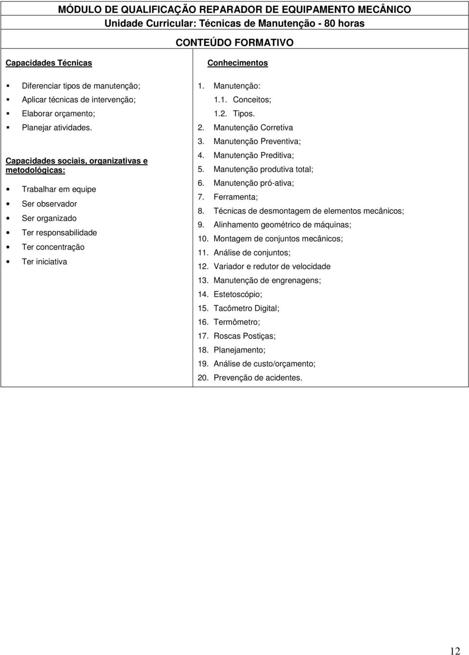 Capacidades sociais, organizativas e metodológicas: Trabalhar em equipe Ser observador Ser organizado Ter responsabilidade Ter concentração Ter iniciativa Conhecimentos 1. Manutenção: 1.1. Conceitos; 1.