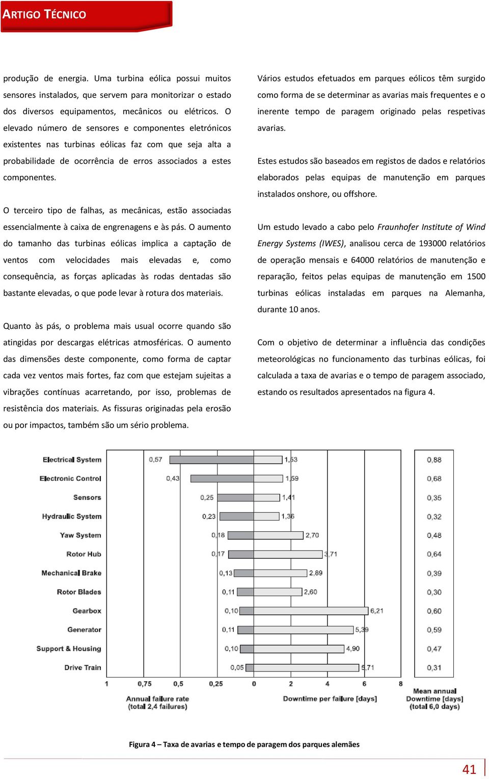 O terceiro tipo de falhas, as mecânicas, estão associadas essencialmente à caixa de engrenagens e às pás.