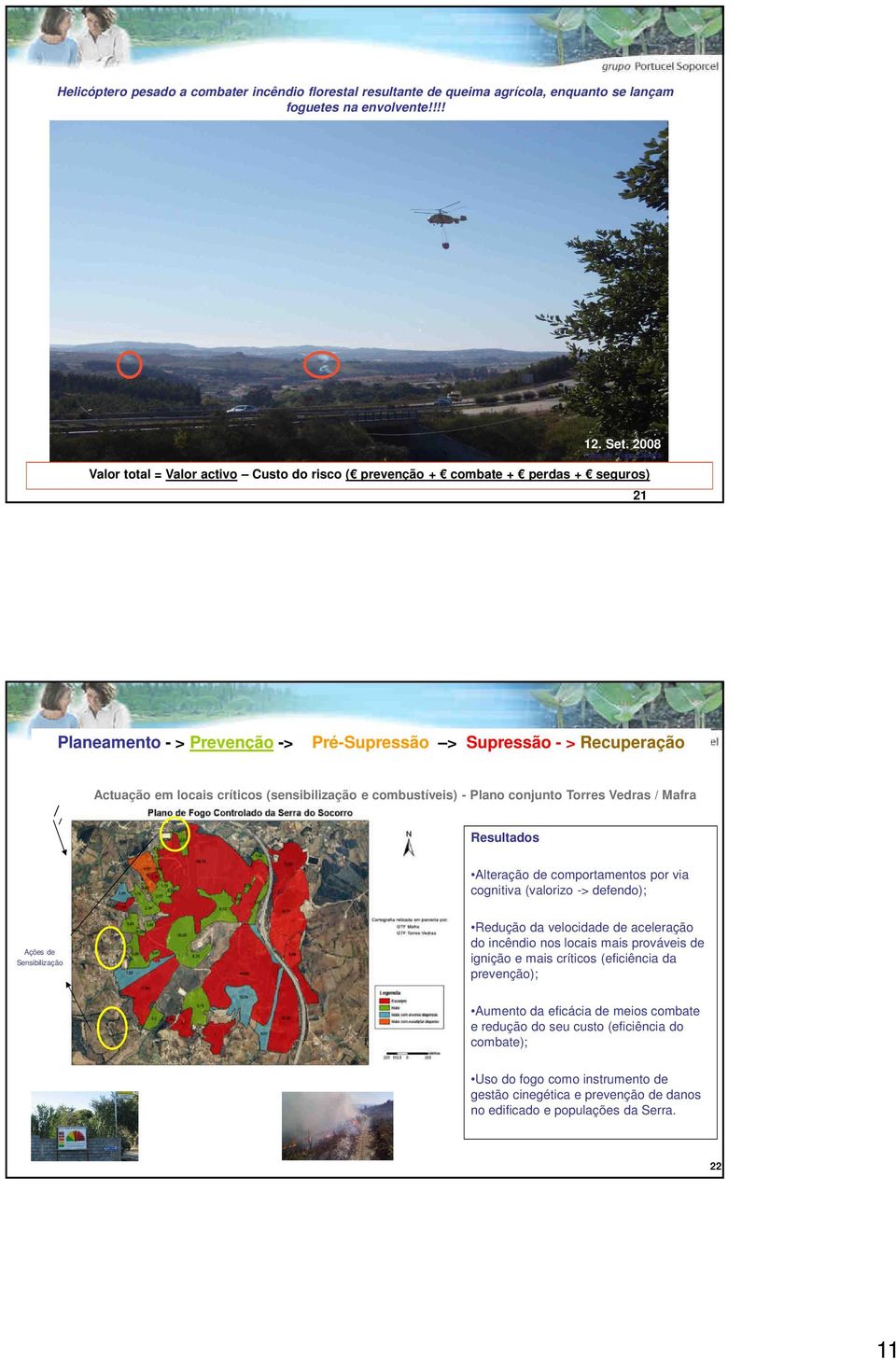 locais críticos (sensibilização e combustíveis) - Plano conjunto Torres Vedras / Mafra Resultados Alteração de comportamentos por via cognitiva (valorizo -> defendo); Ações de Sensibilização Redução
