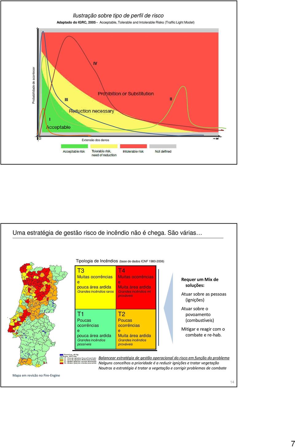 São várias Tipologia de Incêndios (base de dados ICNF 1980-2006) T3 Muitas ocorrências e pouca área ardida Grandes incêndios raros T1 Poucas ocorrências e pouca área ardida Grandes incêndios