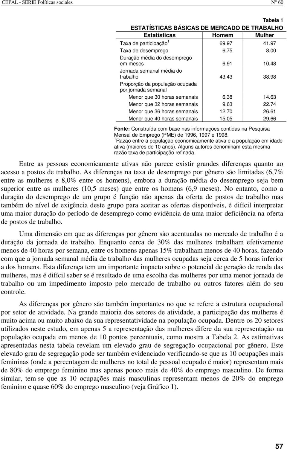 63 Menor que 32 horas semanas 9.63 22.74 Menor que 36 horas semanas 12.70 26.61 Menor que 40 horas semanas 15.05 29.