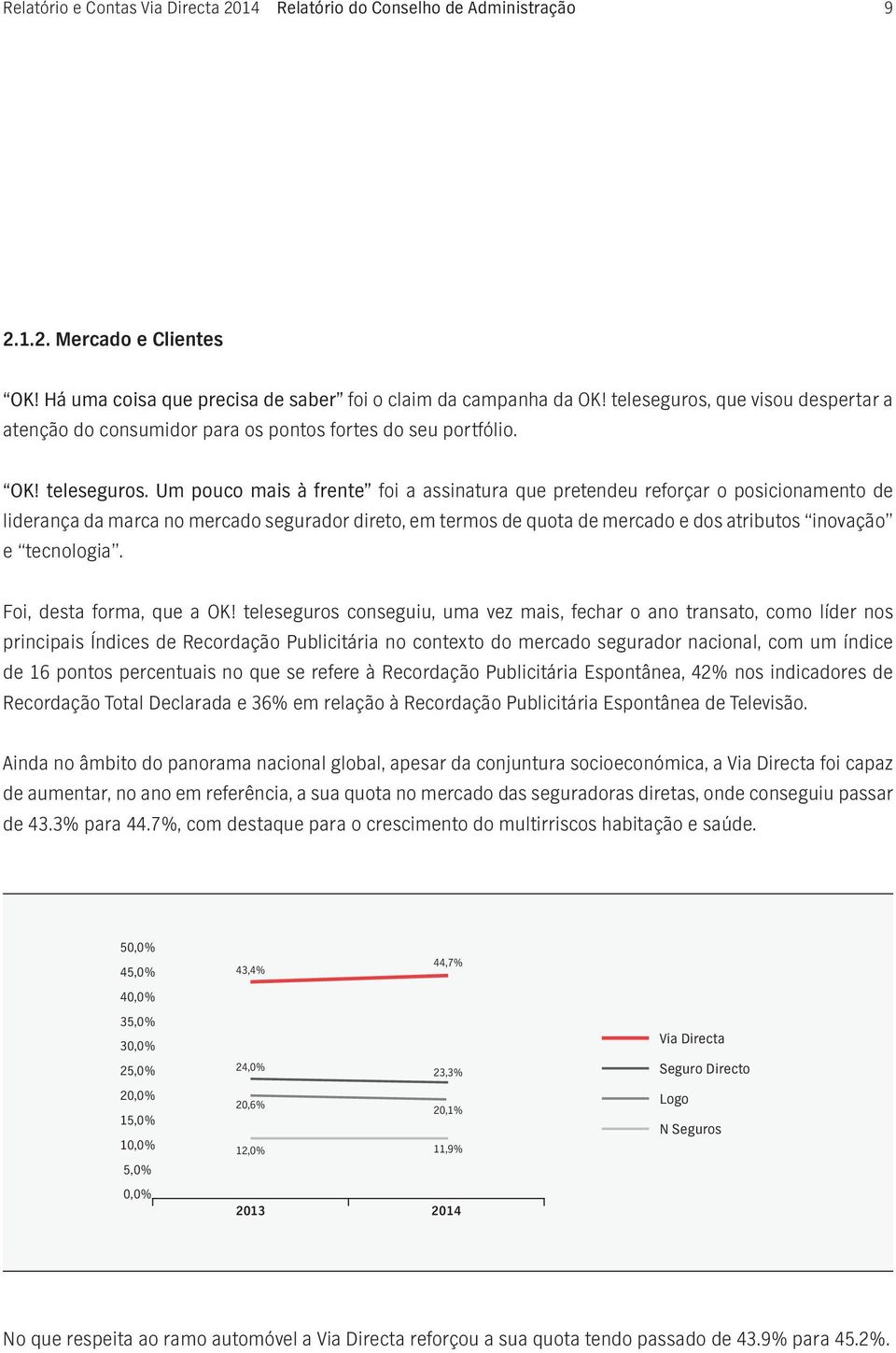 Um pouco mais à frente foi a assinatura que pretendeu reforçar o posicionamento de liderança da marca no mercado segurador direto, em termos de quota de mercado e dos atributos inovação e tecnologia.