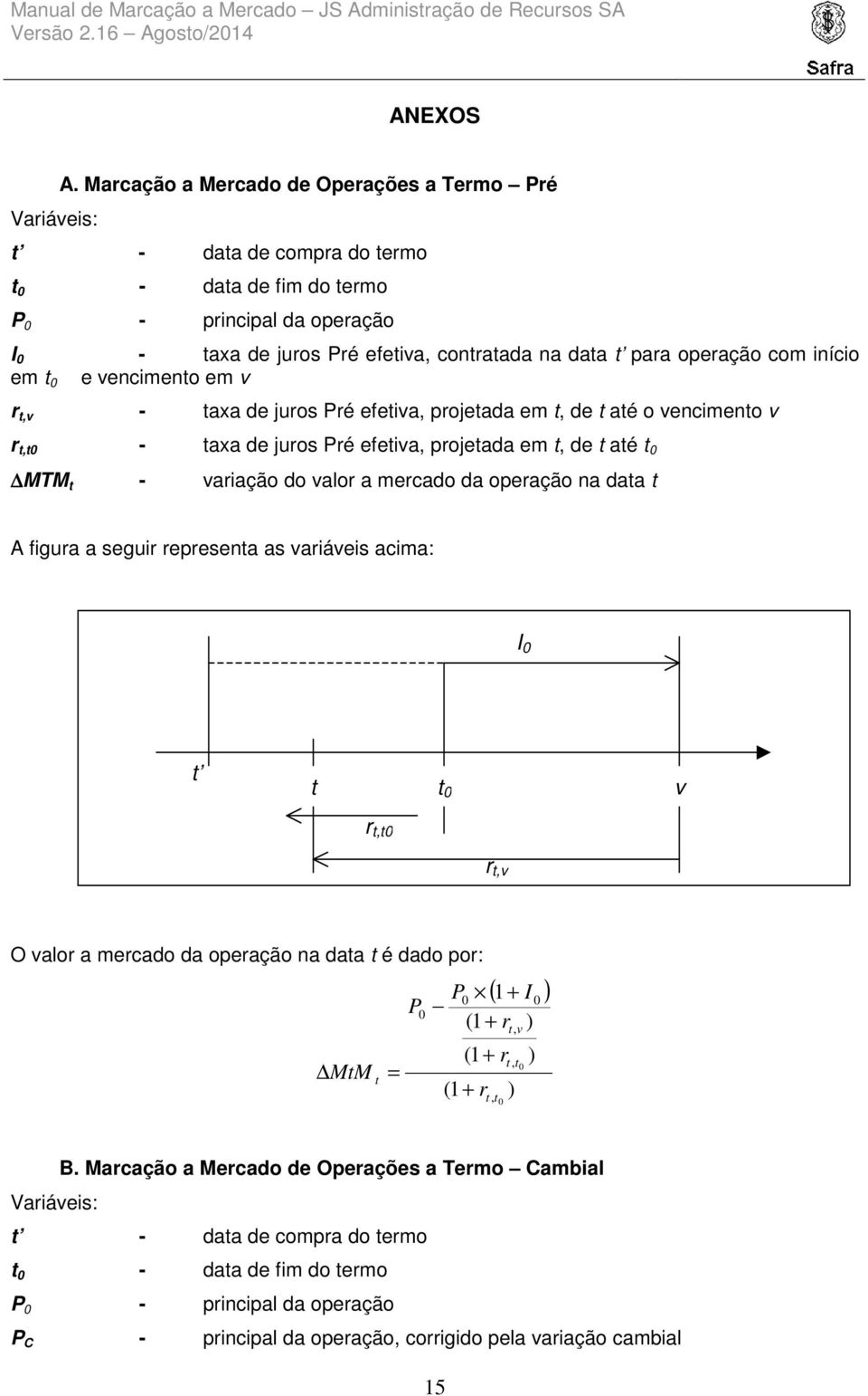 v r,v - axa de juros Pré efeva, projeada em, de aé o vencmeno v r, - axa de juros Pré efeva, projeada em, de aé MTM - varação do valor a mercado da operação na daa A fgura a segur represena as