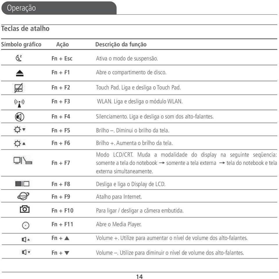 Diminui o brilho da tela. Brilho +. Aumenta o brilho da tela. Modo LCD/CRT.