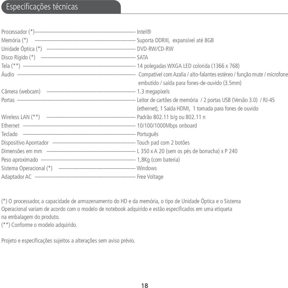 3 megapixels Portas Leitor de cartões de memória / 2 portas USB (Versão 3.0) / RJ-45 (ethernet), 1 Saída HDMI, 1 tomada para fones de ouvido Wireless LAN (**) Padrão 802.11 b/g ou 802.