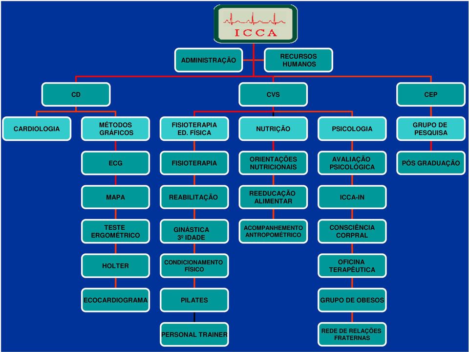 GRADUAÇÃO MAPA REABILITAÇÃO REEDUCAÇÃO ALIMENTAR ICCA-IN TESTE ERGOMÉTRICO GINÁSTICA 3º IDADE ACOMPANHEMENTO