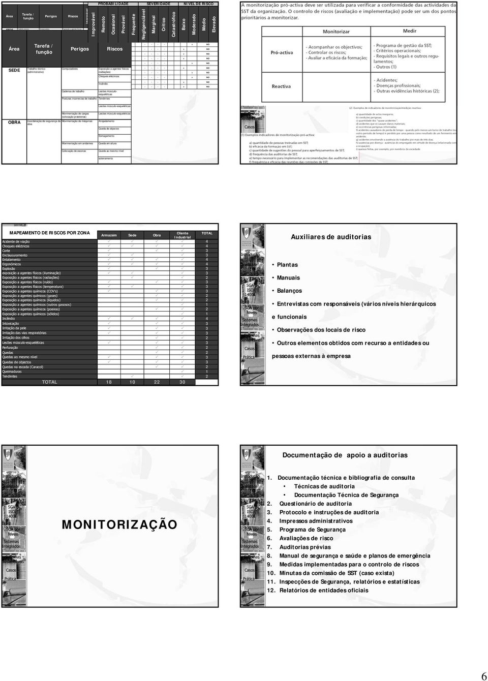 Queda ao mesmo nível soterramento Tarefa / Área Perigos Riscos função SEDE Área OBRA SEDE Tarefa / função Trabalho técnico (administrativo) Improvável PROBABILIDADE SEVERIDADE NIVEL DE RISCO FORMAS