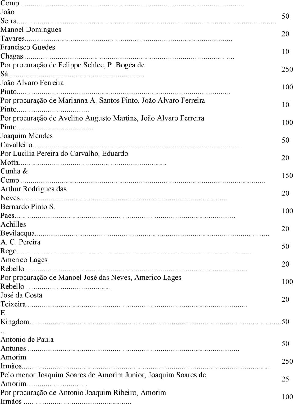 .. Cunha & Comp... 1 Arthur Rodrigues das Neves... Bernardo Pinto S. Paes... Achilles Bevilacqua... A. C. Pereira Rego... Americo Lages Rebello.