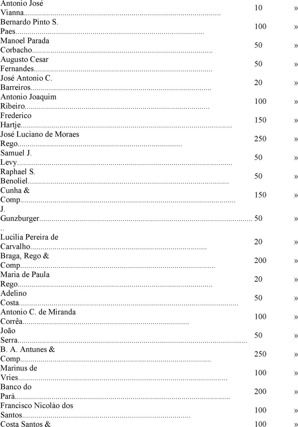 .. 1» J. Gunzburger...».. Lucilia Pereira de Carvalho...» Braga, Rego & Comp... 0» Maria de Paula Rego...» Adelino Costa...» Antonio C.