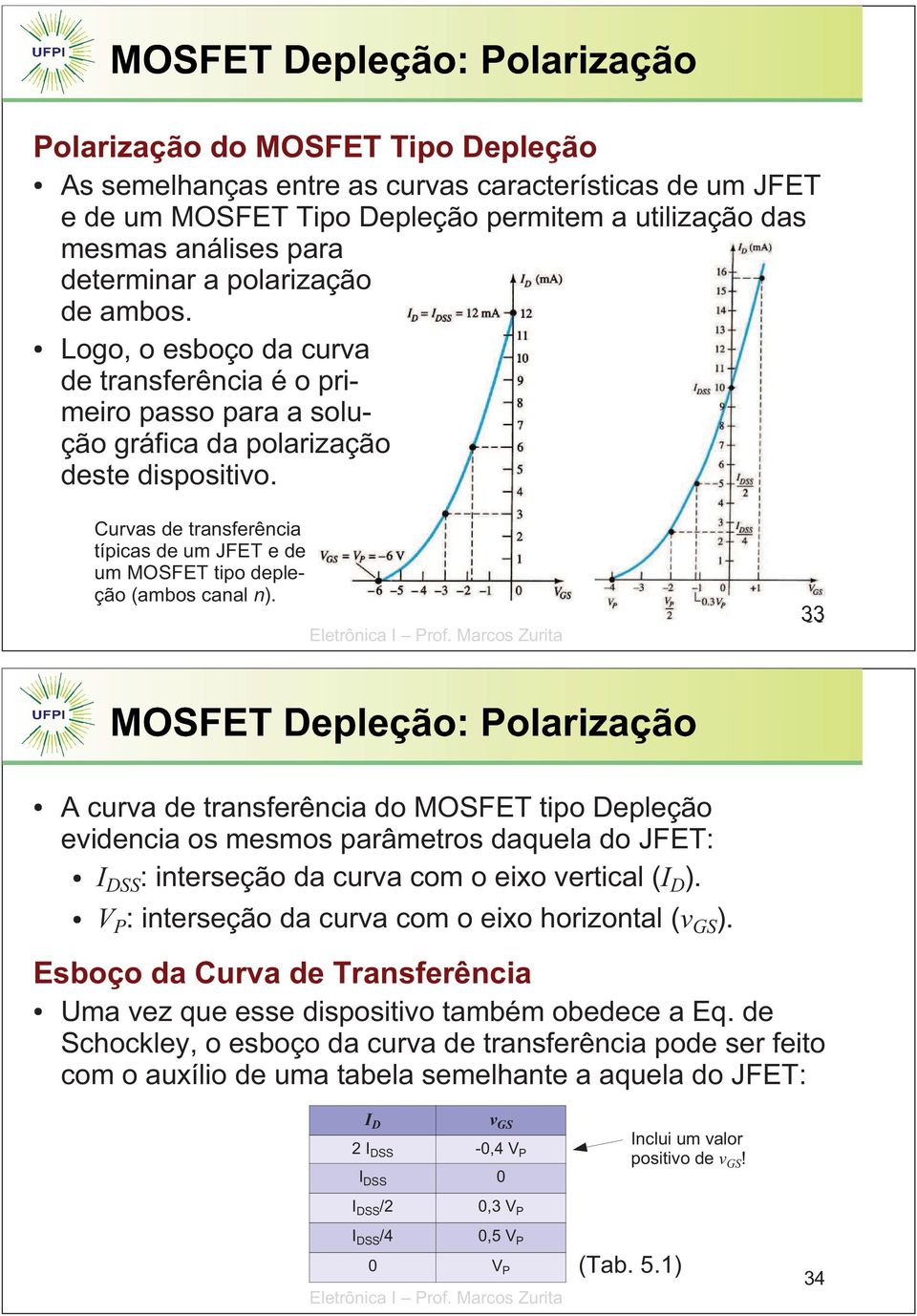 Curvas de transferência típicas de um JFET e de um MOSFET tipo depleção (ambos canal n).