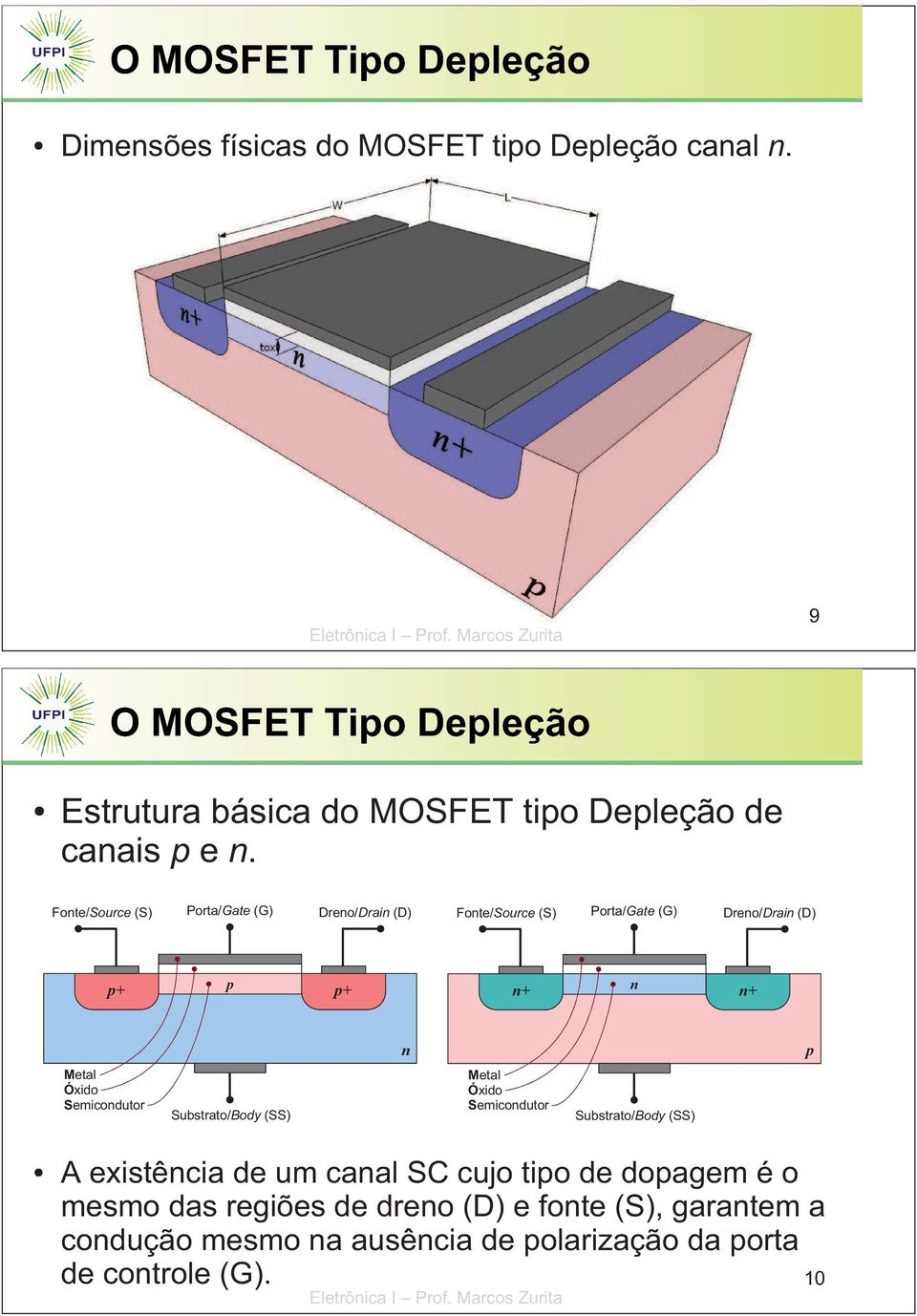 Óxido Semicondutor Substrato/Body (SS) Metal Óxido Semicondutor Substrato/Body (SS) A existência de um canal SC cujo tipo