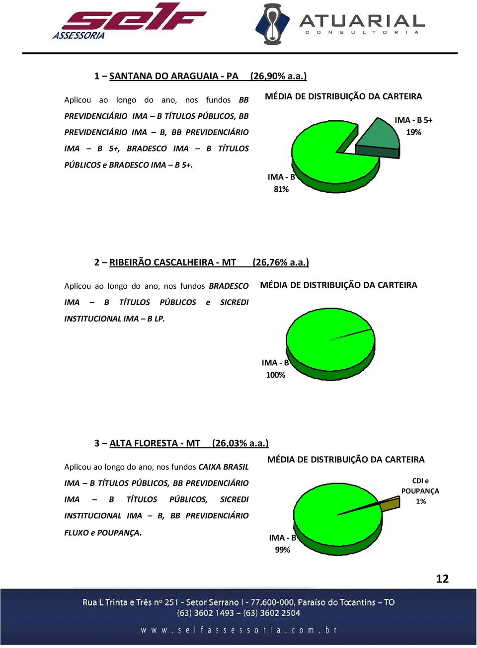 BRADESCO IMA B TÍTULOS PÚBLICOS e BRADESCO IMA B 5+. 8 5+ 19% 2 RIBEIRÃO CASCALHEIRA - MT (26,76% a.