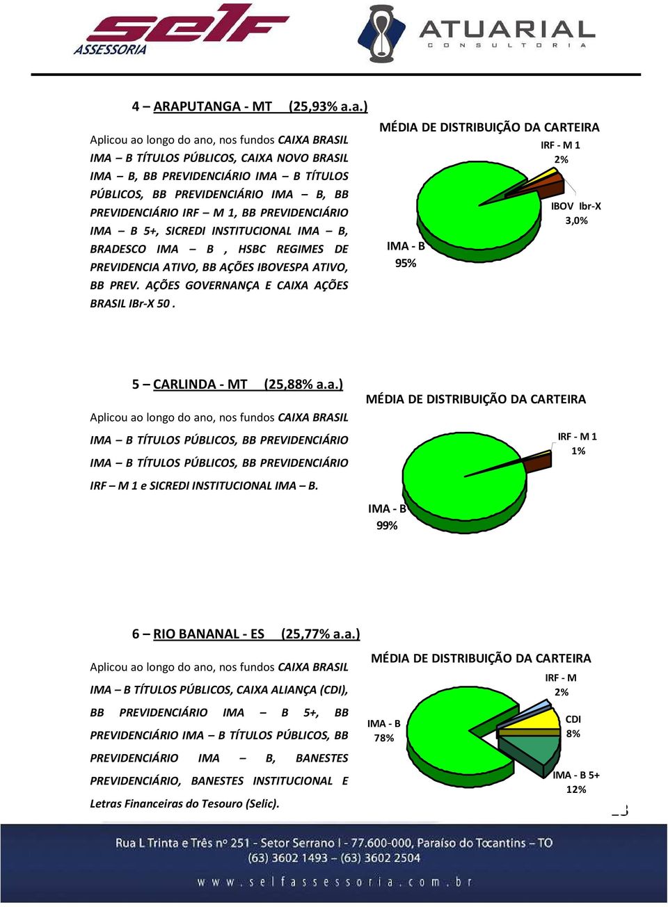 IMA B, BRADESCO IMA B, HSBC REGIMES DE PREVIDENCIA ATIVO, BB AÇÕES IBOVESPA ATIVO, BB PREV. AÇÕES GOVERNANÇA E CAIXA AÇÕES BRASIL IBr-X 50. 95% 1 2% IBOV Ibr-X 3,0% 5 CARLINDA - MT (25,88% a.