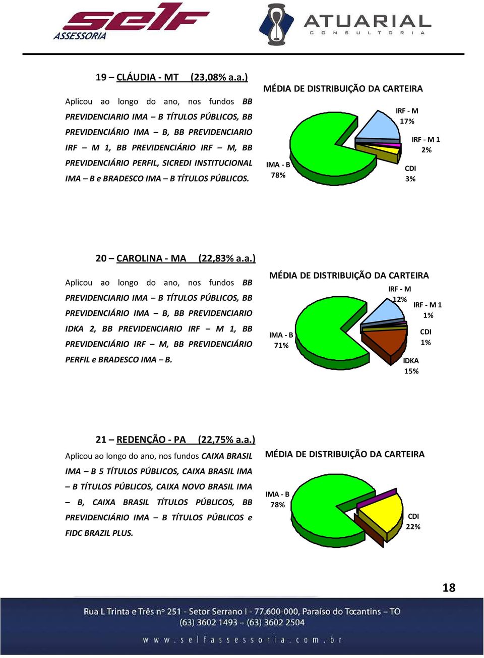 INSTITUCIONAL IMA B e BRADESCO IMA B TÍTULOS PÚBLICOS. 78% 17% 1 2% 20 CAROLINA - MA (22,8 a.
