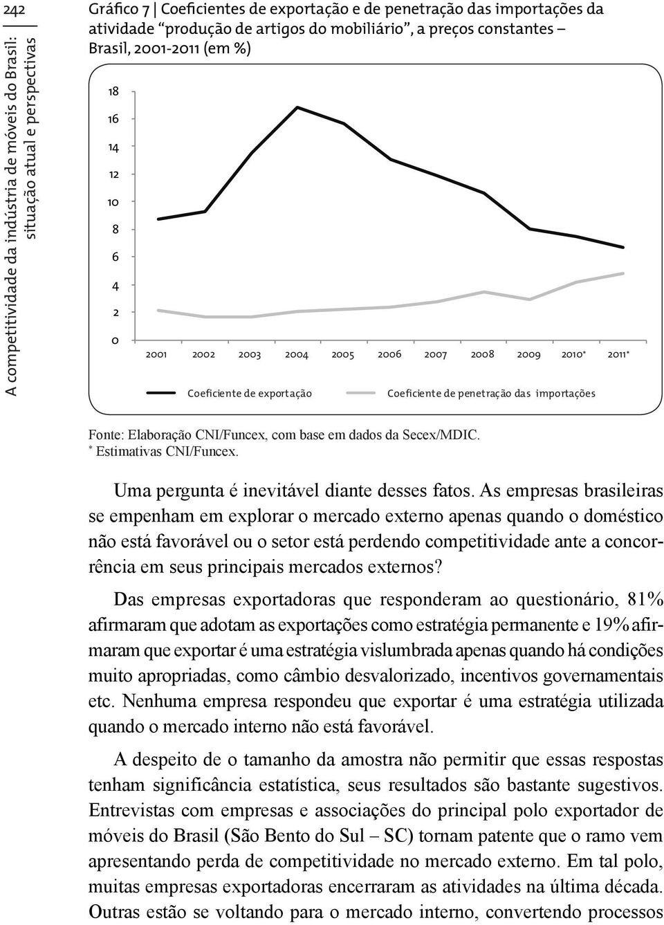 com base em dados da Secex/MDIC. * Estimativas CNI/Funcex. Uma pergunta é inevitável diante desses fatos.