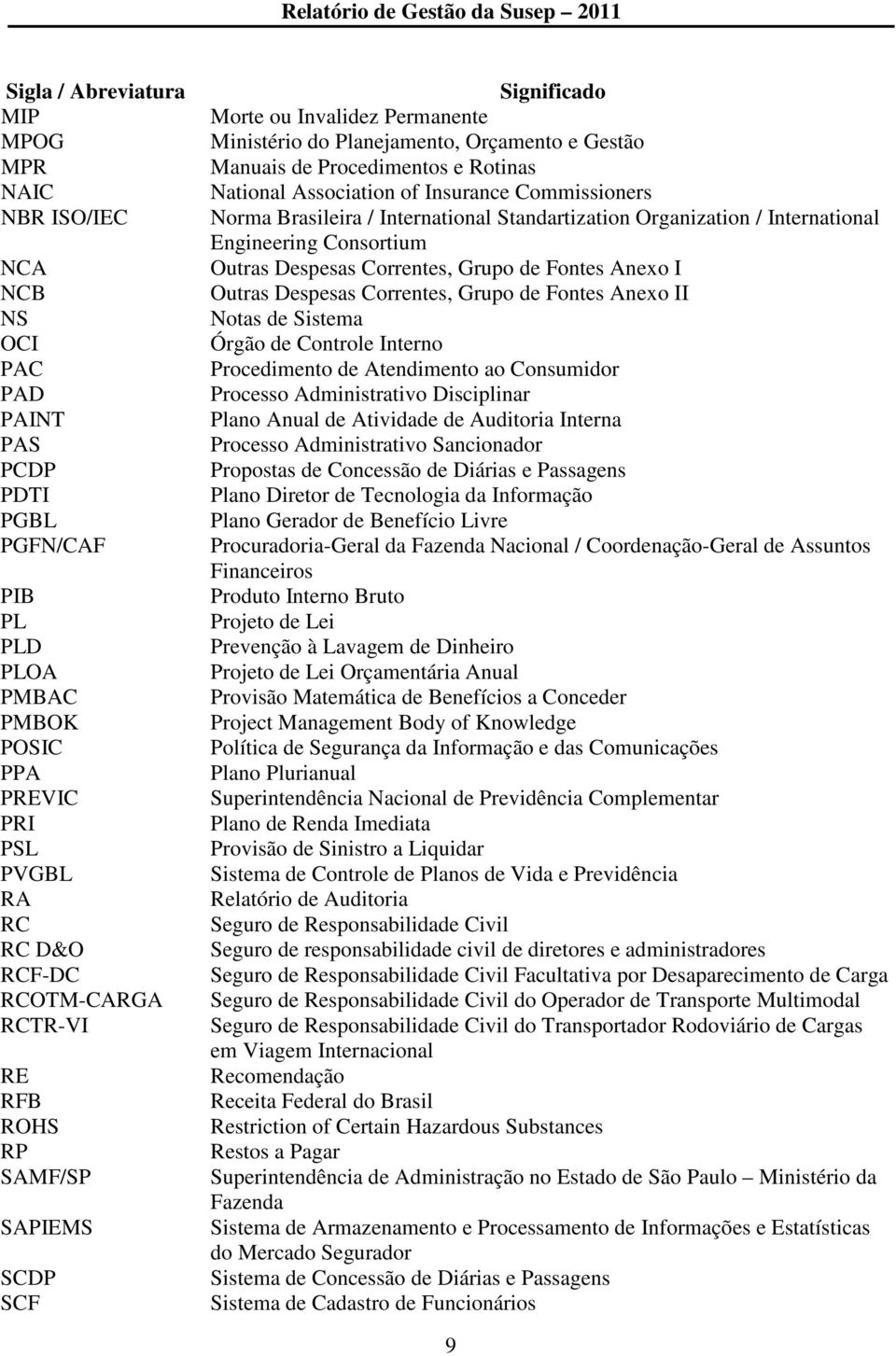 Insurance Commissioners Norma Brasileira / International Standartization Organization / International Engineering Consortium Outras Despesas Correntes, Grupo de Fontes Anexo I Outras Despesas