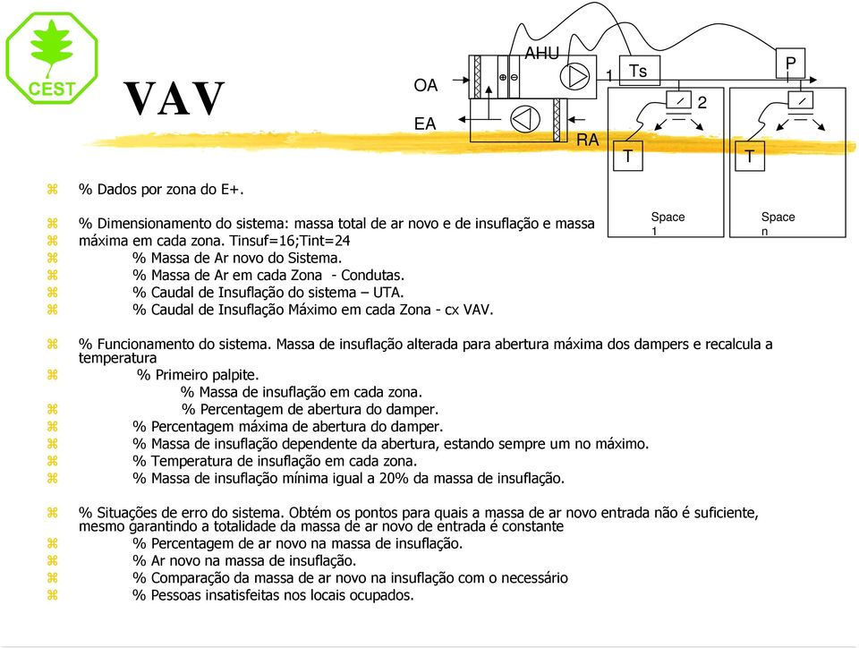 Massa de insuflação alterada para abertura máxima dos dampers e recalcula a temperatura % Primeiro palpite. % Massa de insuflação em cada zona. % Percentagem de abertura do damper.