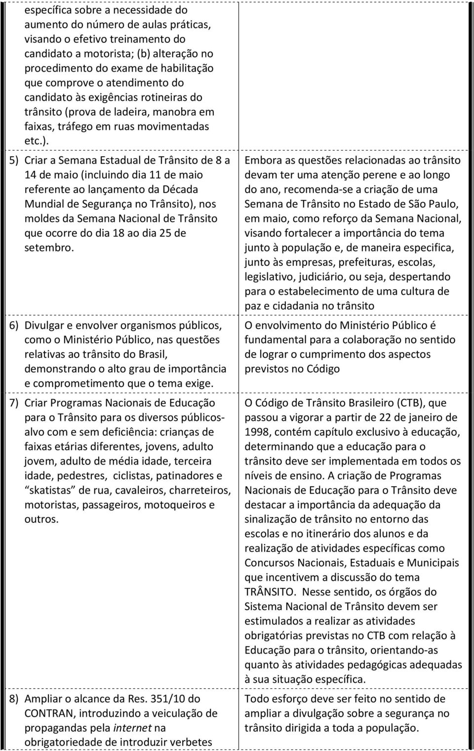 5) Criar a Semana Estadual de Trânsito de 8 a 14 de maio (incluindo dia 11 de maio referente ao lançamento da Década Mundial de Segurança no Trânsito), nos moldes da Semana Nacional de Trânsito que