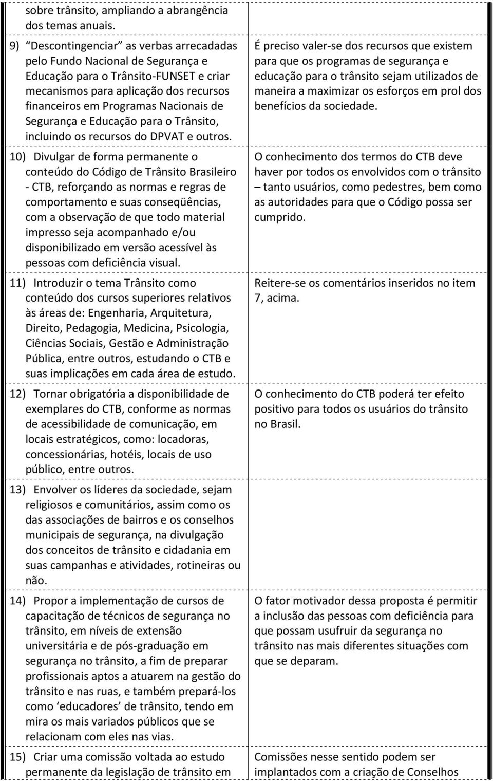 Segurança e Educação para o Trânsito, incluindo os recursos do DPVAT e outros.