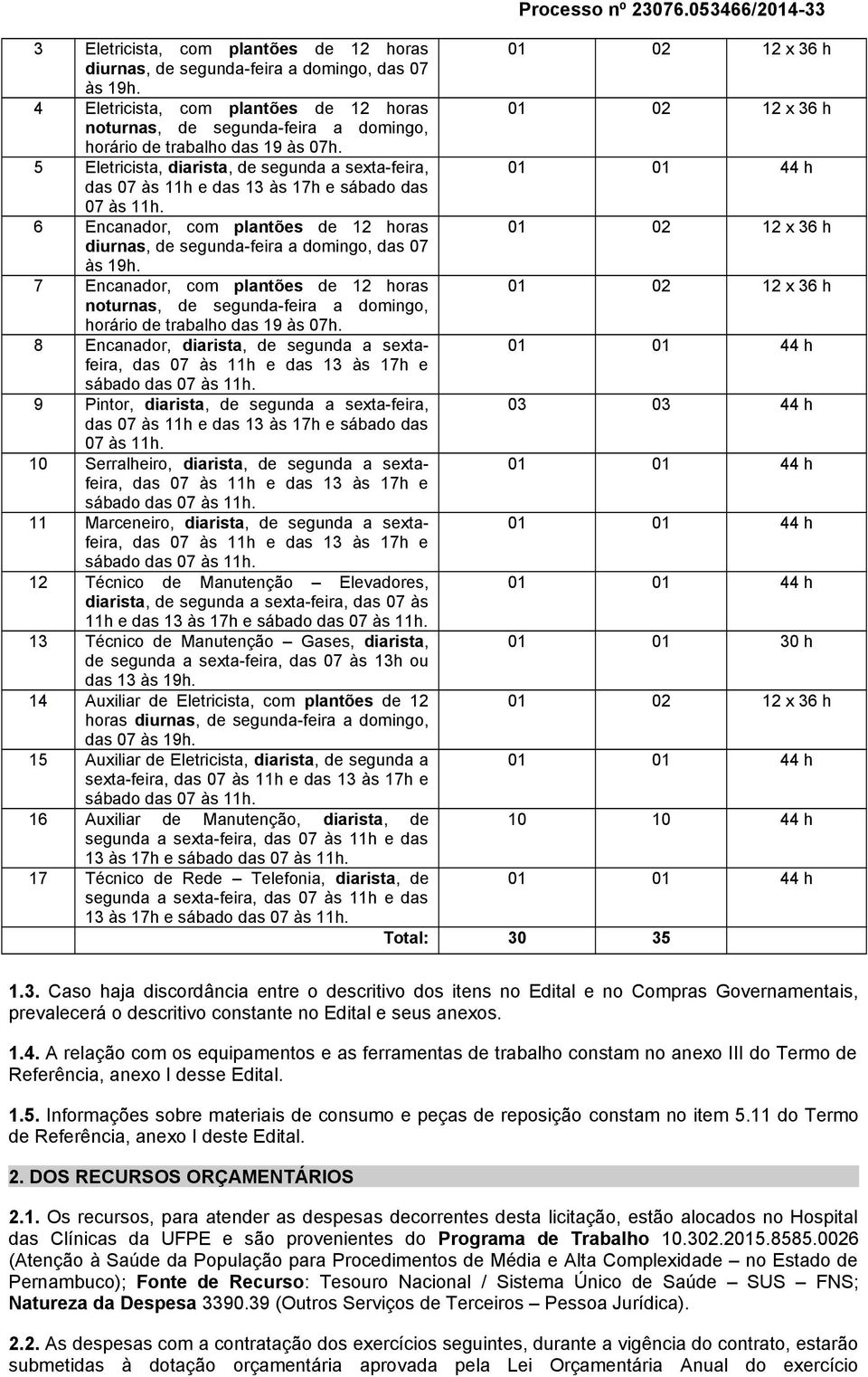 5 Eletricista, diarista, de segunda a sexta-feira, 01 01 44 h das 07 às 11h e das 13 às 17h e sábado das 07 às 11h.