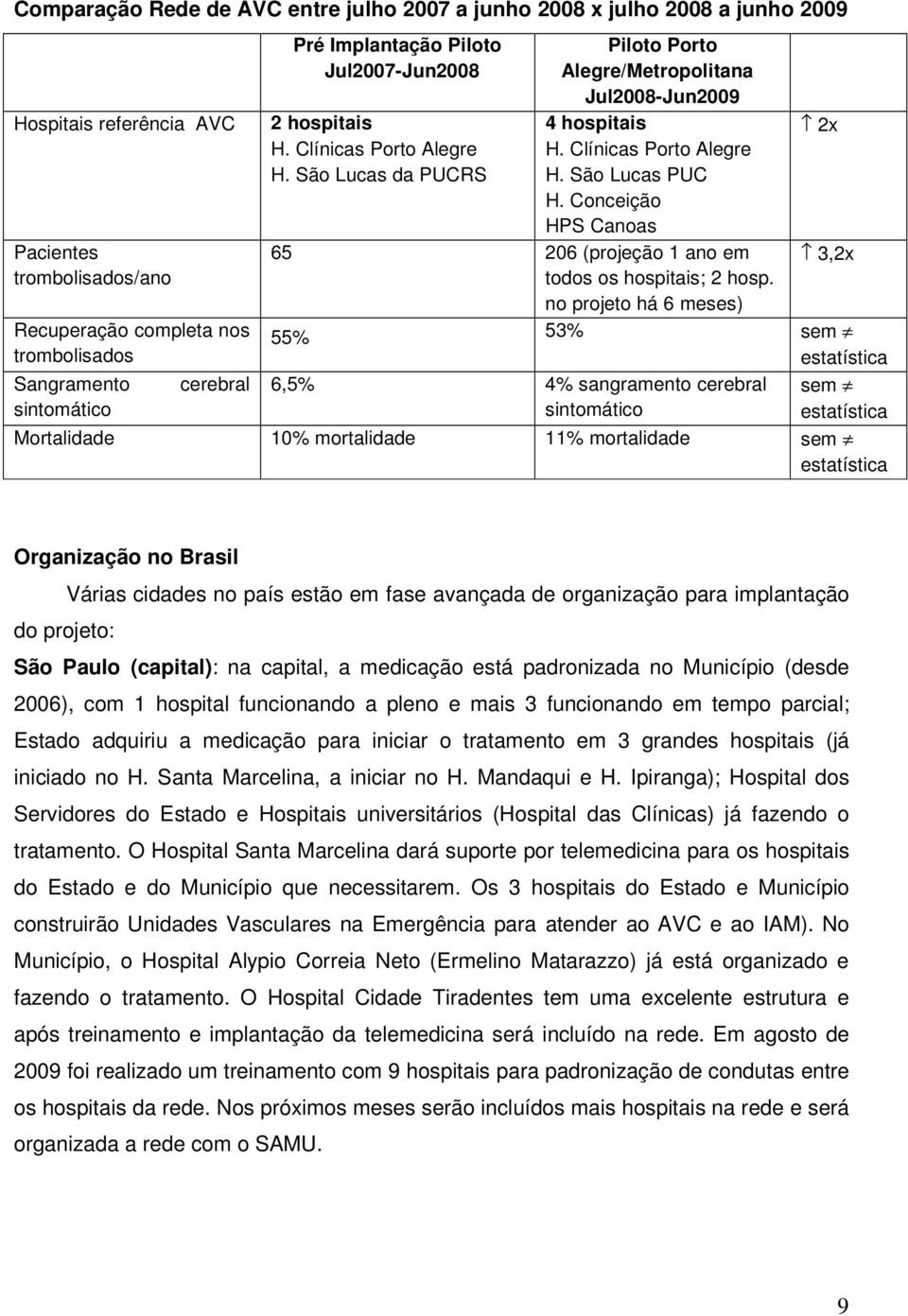 Conceição HPS Canoas 65 206 (projeção 1 ano em todos os hospitais; 2 hosp.