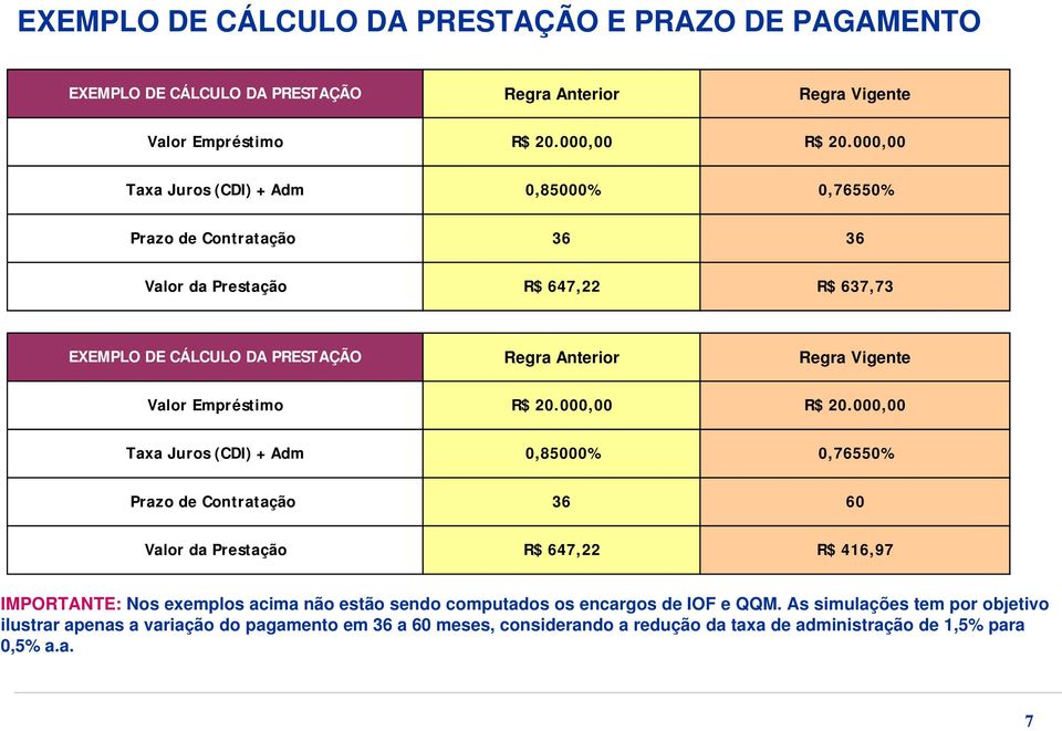 Valor Empréstimo R$ 20.000,00 R$ 20.