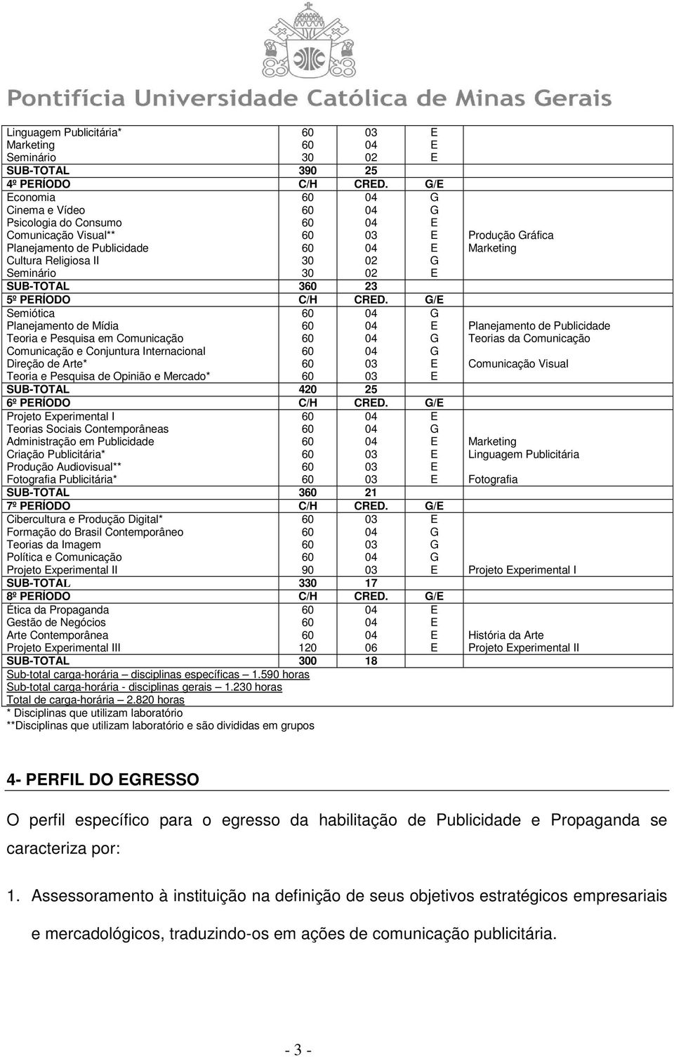 / Semiótica Planejamento de Mídia Teoria e Pesquisa em Comunicação Comunicação e Conjuntura Internacional Direção de Arte* Teoria e Pesquisa de Opinião e Mercado* SUB-TOTAL 420 25 6º PRÍODO C/H CRD.