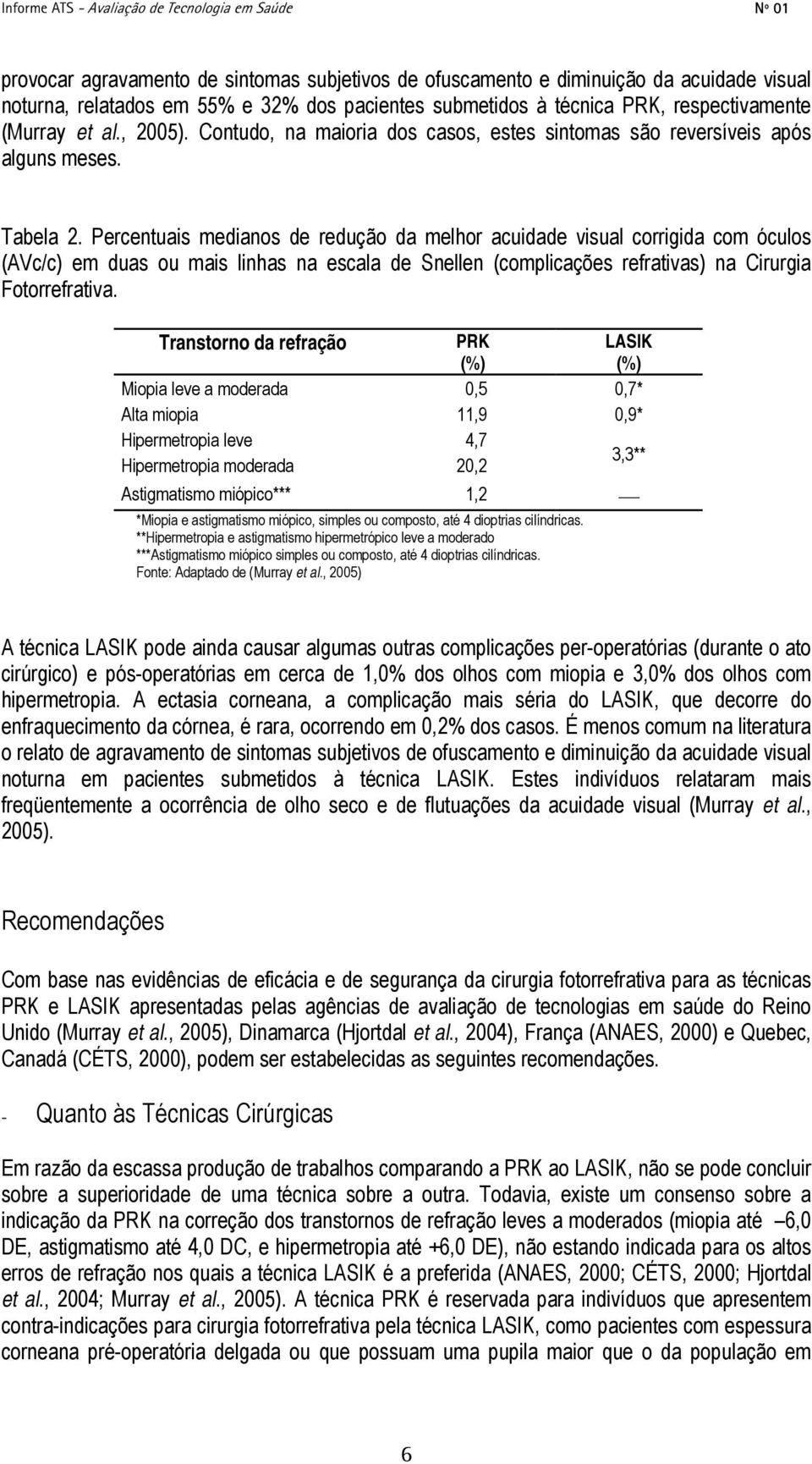 Percentuais medianos de redução da melhor acuidade visual corrigida com óculos (AVc/c) em duas ou mais linhas na escala de Snellen (complicações refrativas) na Cirurgia Fotorrefrativa.