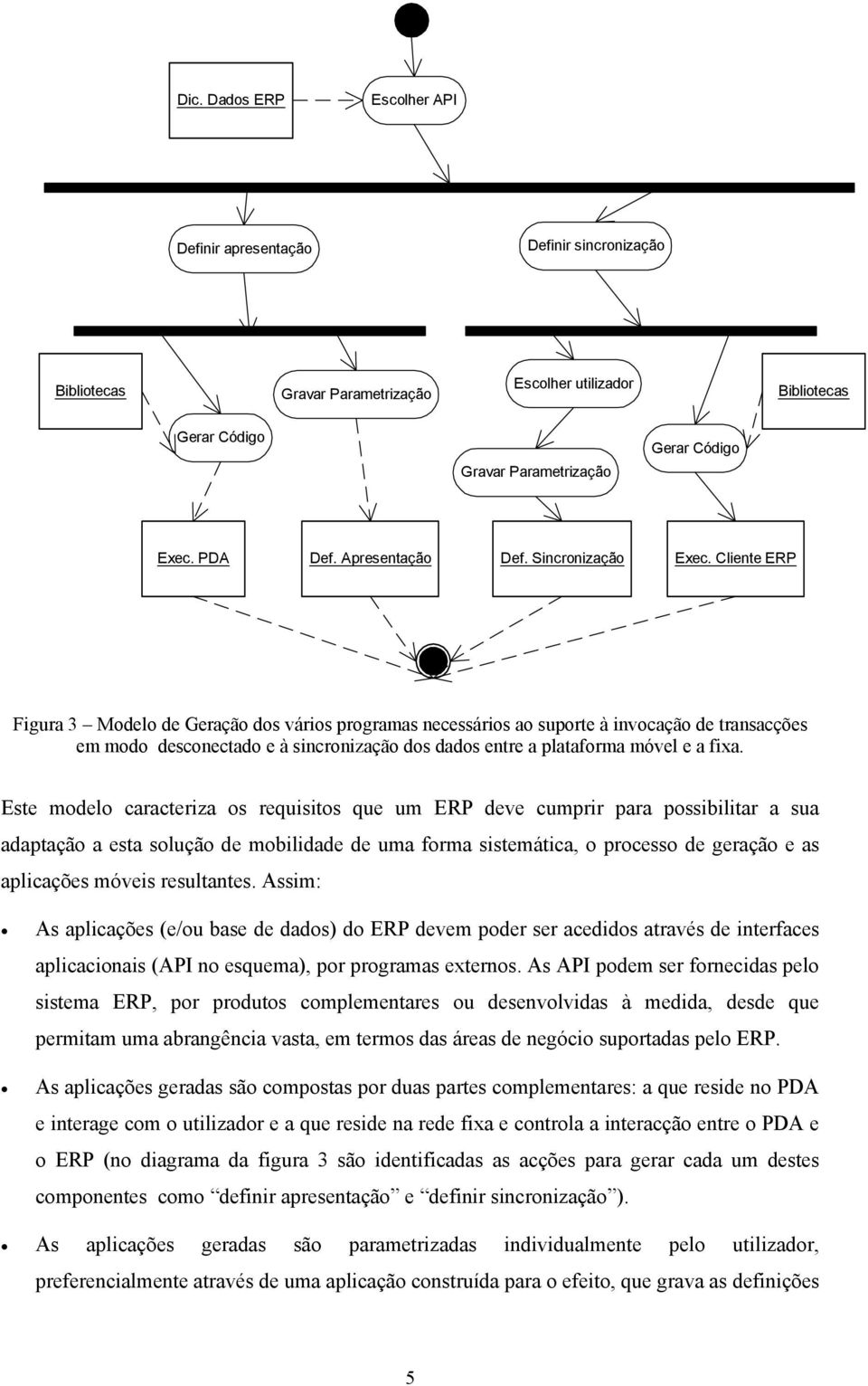 Cliente ERP Figura 3 Modelo de Geração dos vários programas necessários ao suporte à invocação de transacções em modo desconectado e à sincronização dos dados entre a plataforma móvel e a fixa.