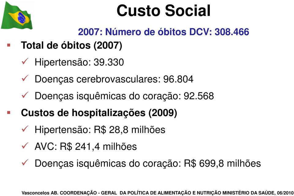 568 Custos de hospitalizações (2009) Hipertensão: R$ 28,8 milhões AVC: R$ 241,4 milhões Doenças