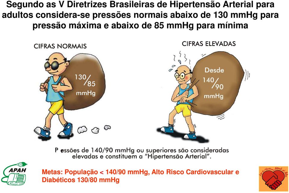 para pressão máxima e abaixo de 85 mmhg para mínima Metas: