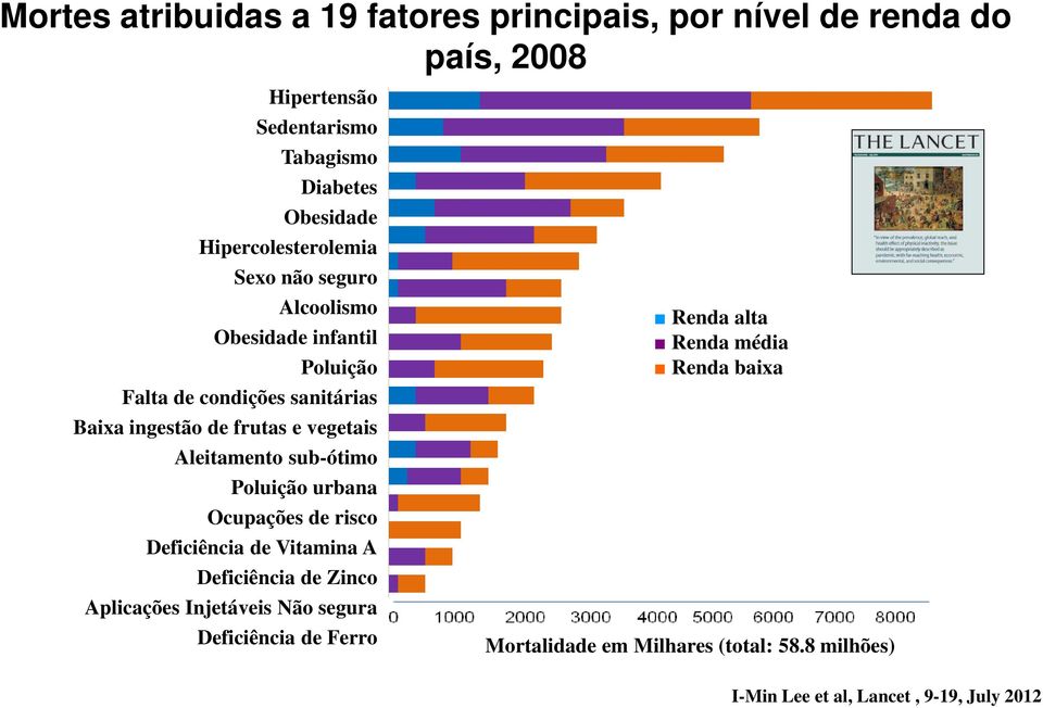 vegetais Aleitamento sub-ótimo Poluição urbana Ocupações de risco Deficiência de Vitamina A Deficiência de Zinco Aplicações Injetáveis