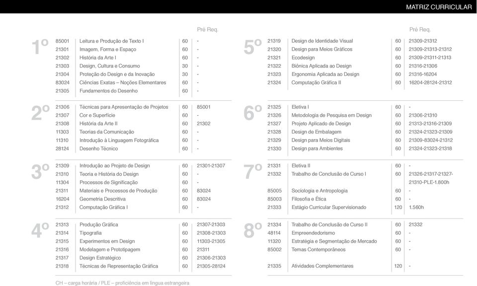 - - - - - - - 5º 21319 21320 21321 21322 21323 21324 Design de Identidade Visual Design para Meios Gráficos Ecodesign Biônica Aplicada ao Design Ergonomia Aplicada ao Design Computação Gráfica II Pré