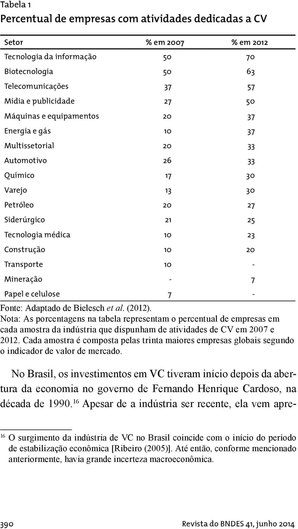 Mineração - 7 Papel e celulose 7 - Fonte: Adaptado de Bielesch et al. (2012).