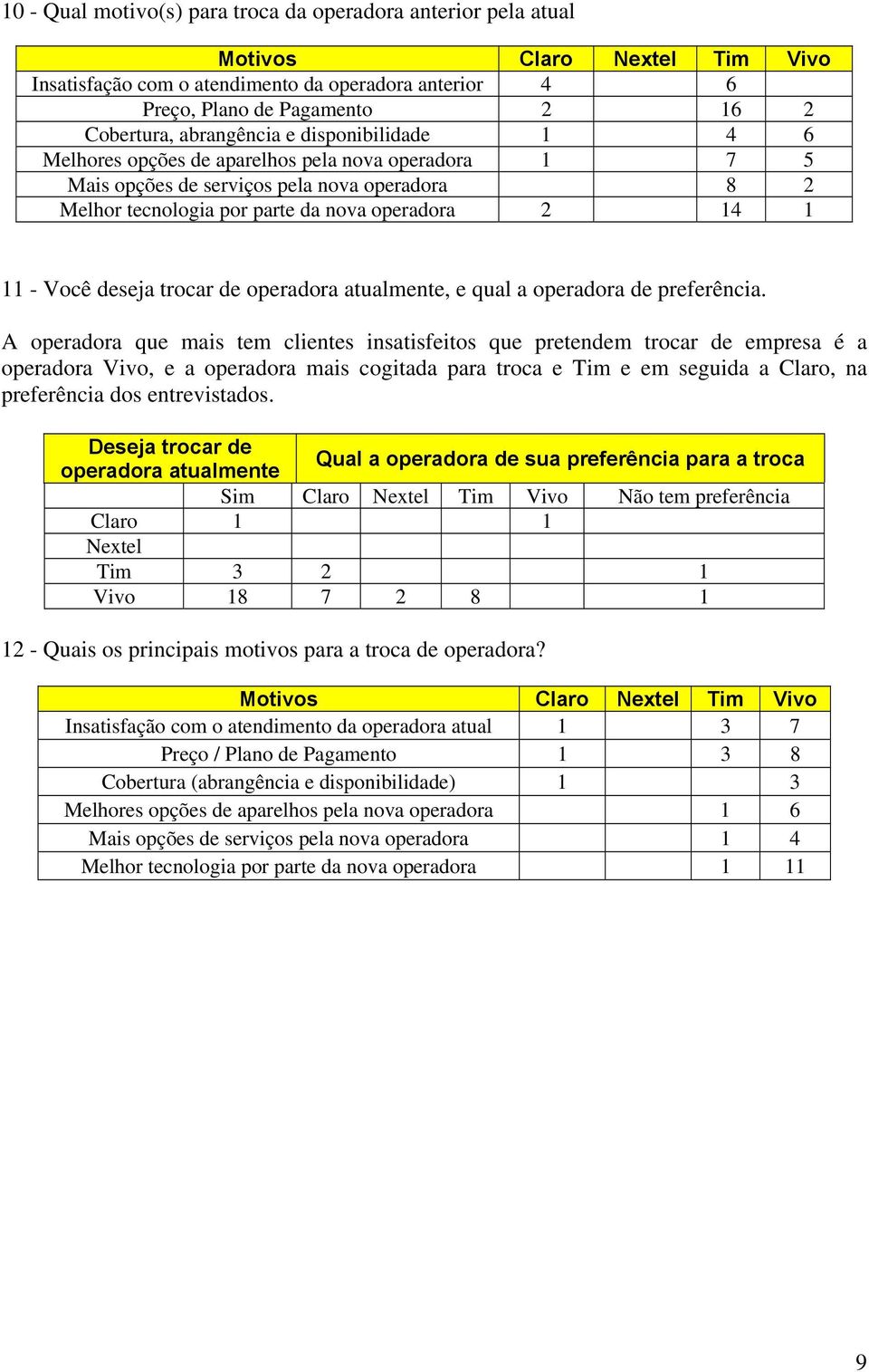 Você deseja trocar de operadora atualmente, e qual a operadora de preferência.