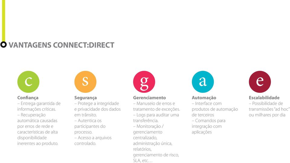 Segurança Protege a integridade e privacidade dos dados em trânsito. Autentica os participantes do processo. Acesso a arquivos controlado.