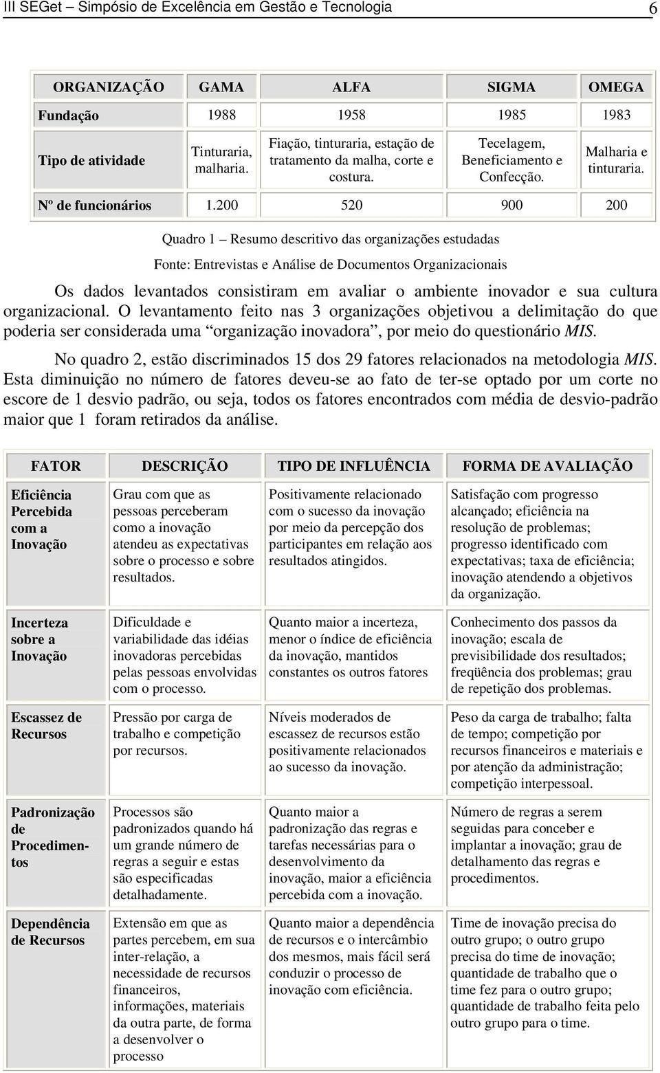 200 520 900 200 Quadro 1 Resumo descritivo das organizações estudadas Fonte: Entrevistas e Análise de Documentos Organizacionais Os dados levantados consistiram em avaliar o ambiente inovador e sua